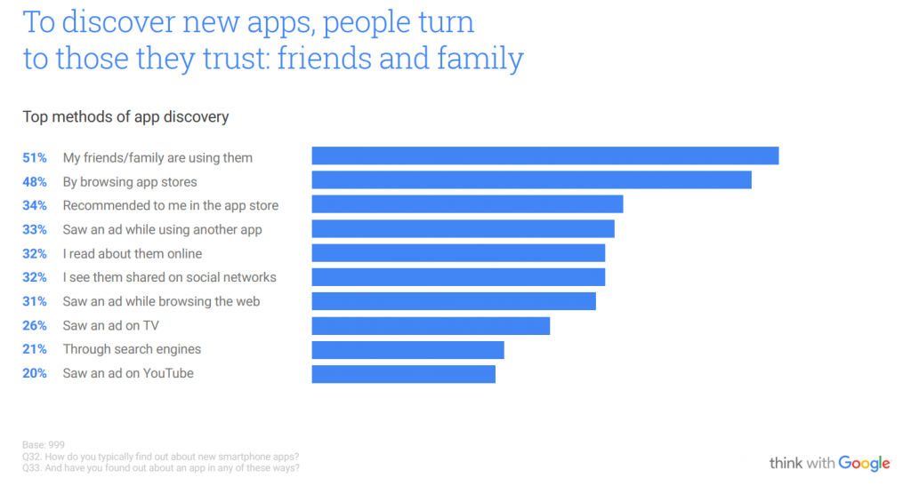 como aumentar downloads segundo google