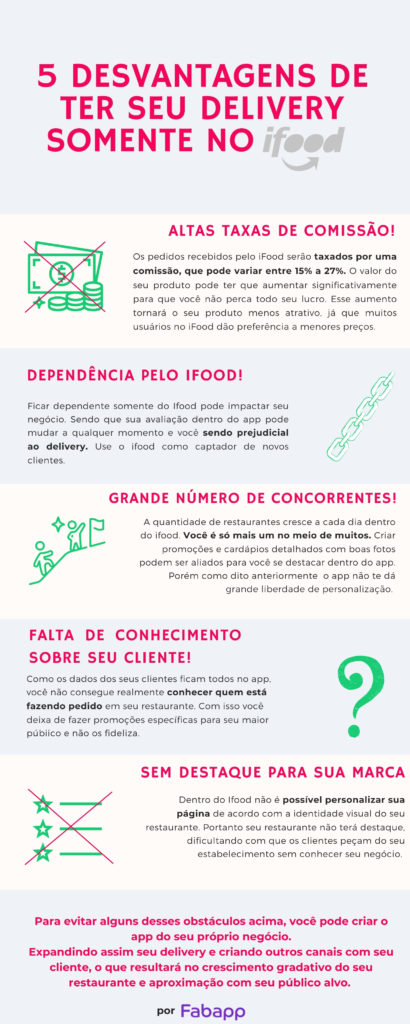 Problemas do ifood - como pode aproveitar para ter mais vendas de apps